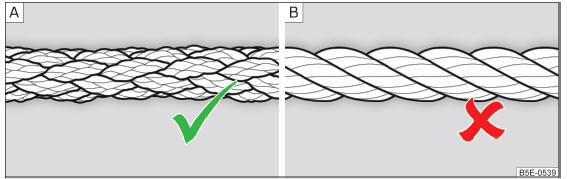 Fig. 279 Fune di traino intrecciata / a spirale