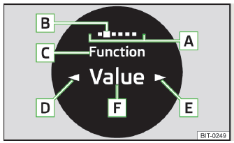 Fig. 137 Visualizzazione su display