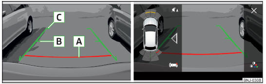 Fig. 225 Schermo dell'Infotainment: linee di orientamento / tasti funzione